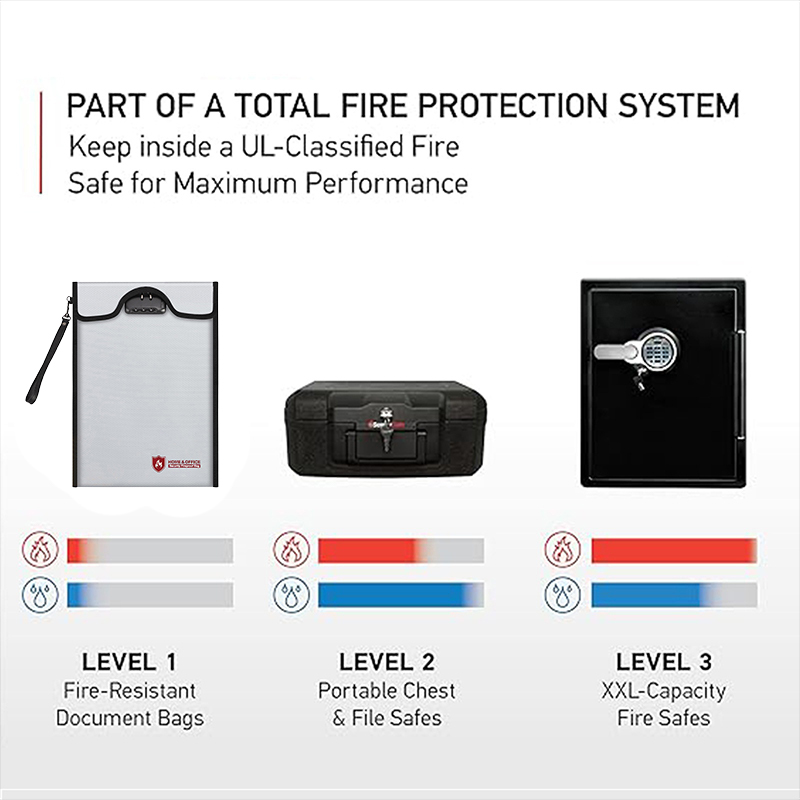 A4 Fireproof File Bag Waterpro - Home Office Passport 评论和价格