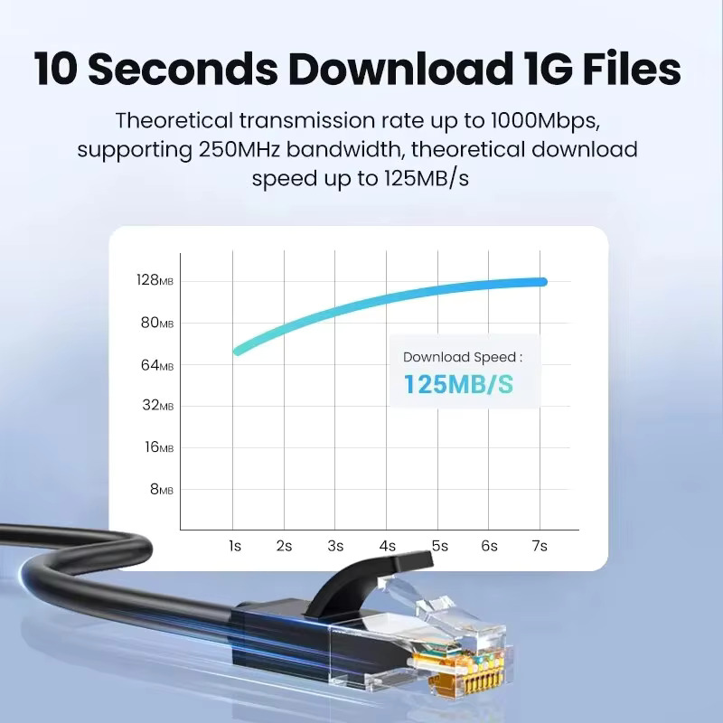 1/2/3/5/10/15/20/25/30M CAT6 E - Home Office Programmer 评论和价格