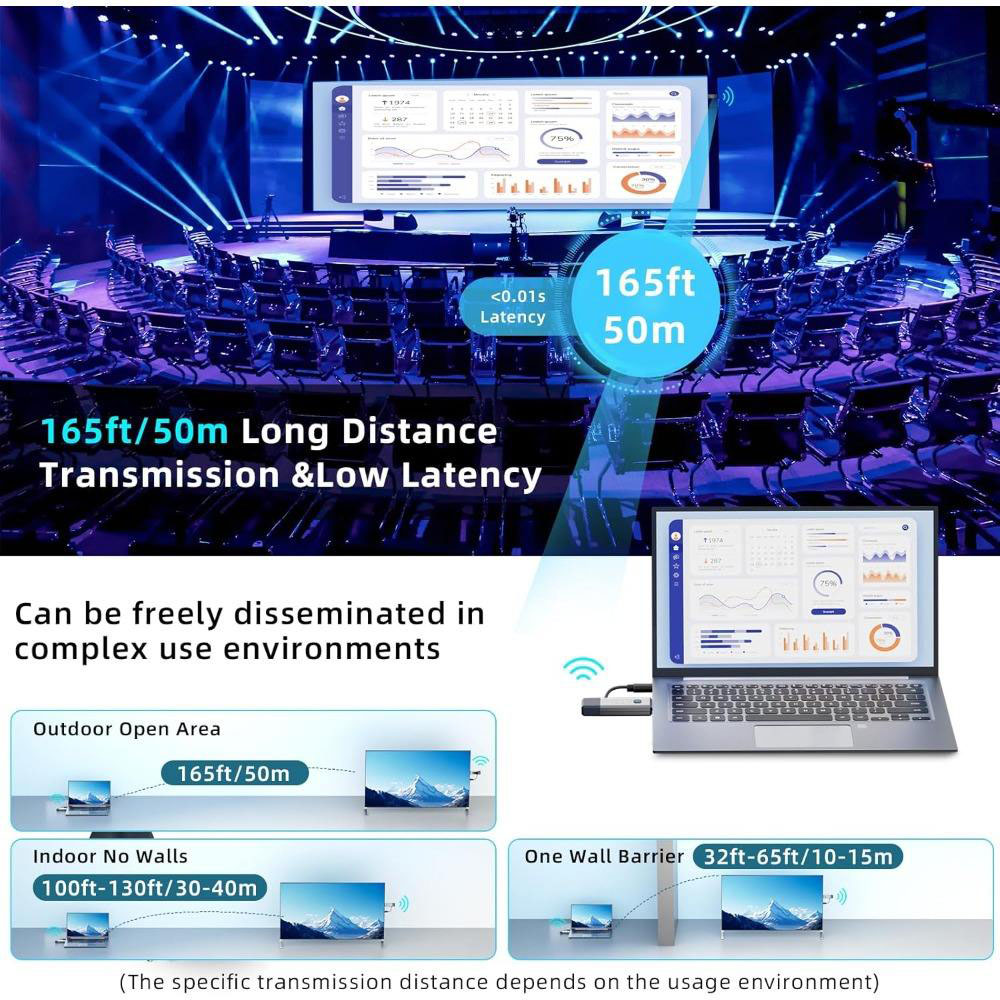50M Long Range 1080P Wireless  - Home Office Programmer 评论和价格